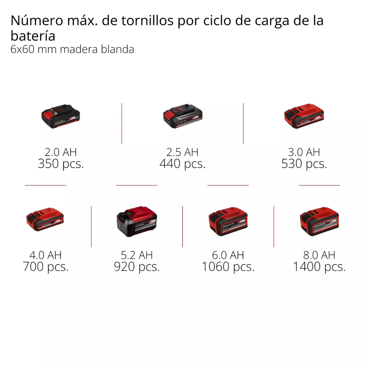 Taladro TP-CD 18/60 Li-i BL - Imagen 6